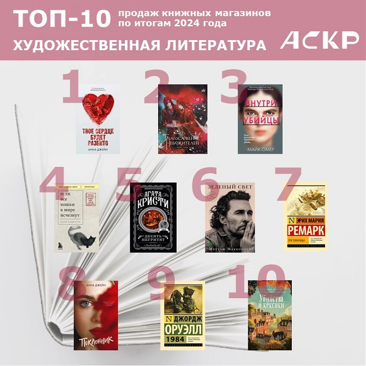 Рейтинги продаж книжных магазинов по итогам 2024 года
