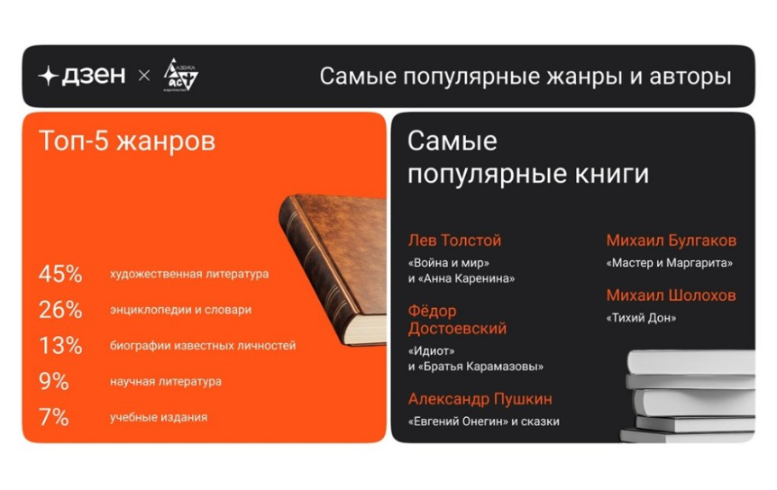Пятнадцать процентов россиян хранят деньги в книгах
